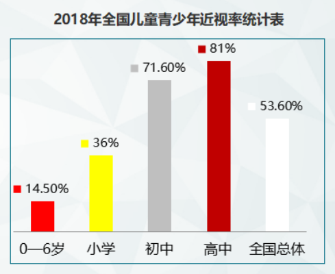 專家共識(shí)：視力防控要從0歲開始