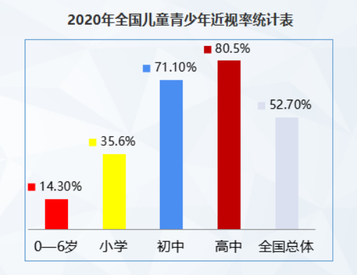 防患未然，從0歲開始重視近視預(yù)防